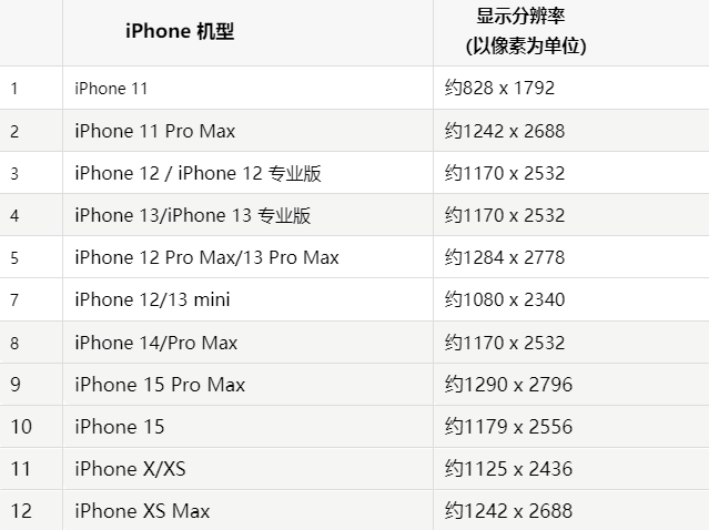 苹鄂城果维修分享iPhone主屏幕壁纸显得模糊怎么办