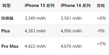 鄂城苹果16维修分享iPhone16/Pro系列机模再曝光