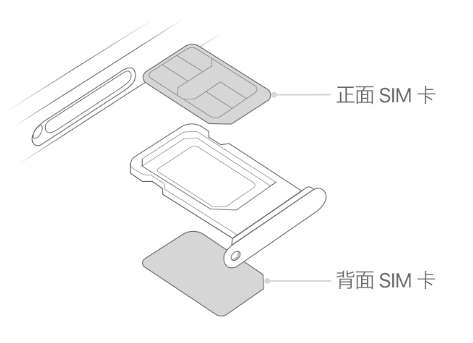 鄂城苹果15维修分享iPhone15出现'无SIM卡'怎么办 