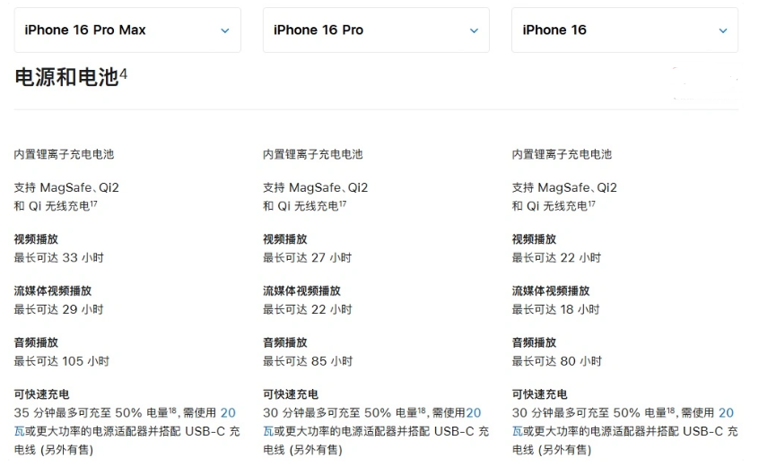 鄂城苹果手机维修分享 iPhone 16 目前实测充电峰值功率不超过 39W 