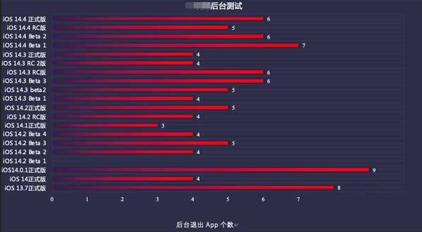 鄂城苹果手机维修分享iOS14.5beta1续航怎么样 